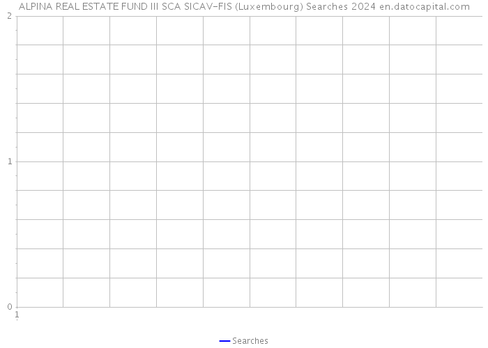 ALPINA REAL ESTATE FUND III SCA SICAV-FIS (Luxembourg) Searches 2024 
