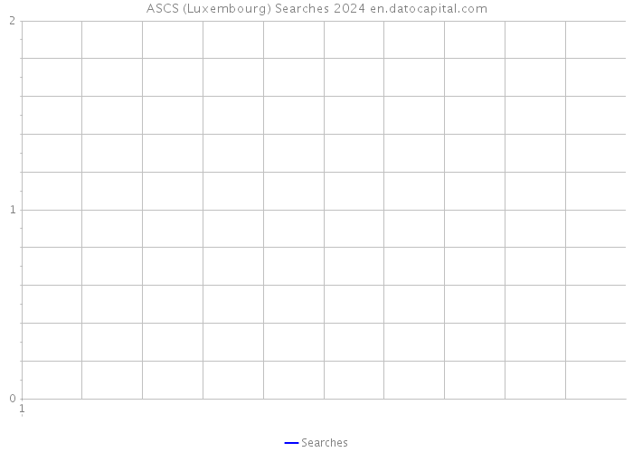 ASCS (Luxembourg) Searches 2024 