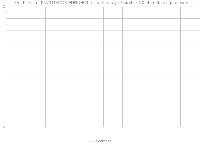Ann Pierrette P VAN DROOGENBROECK (Luxembourg) Searches 2024 