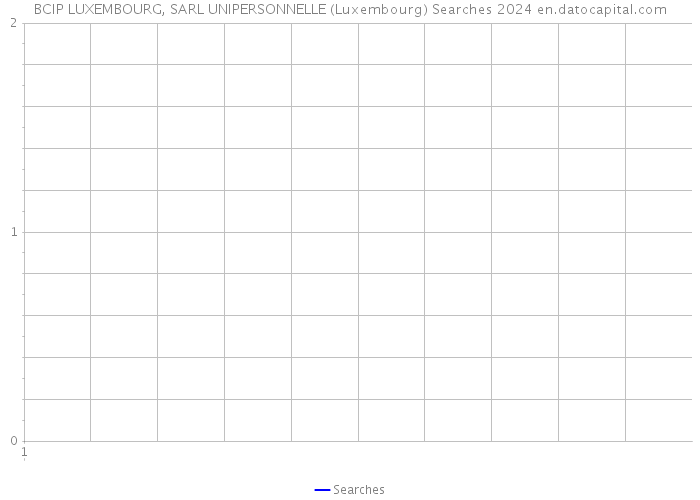 BCIP LUXEMBOURG, SARL UNIPERSONNELLE (Luxembourg) Searches 2024 
