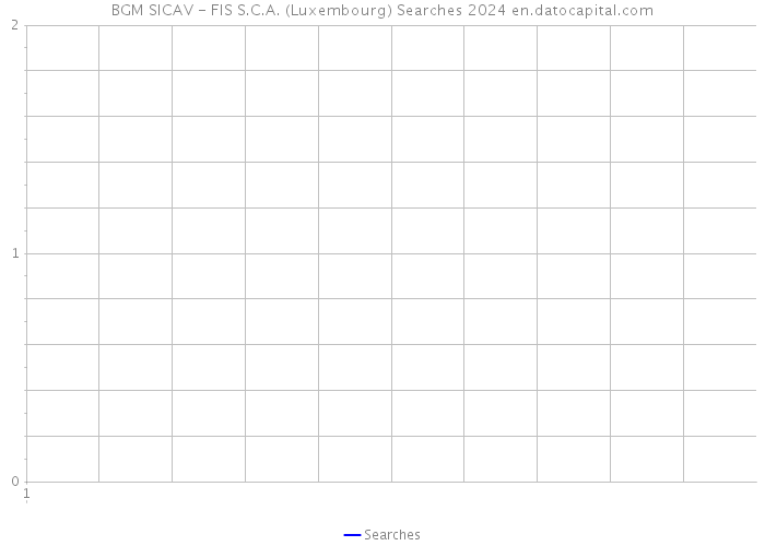 BGM SICAV - FIS S.C.A. (Luxembourg) Searches 2024 