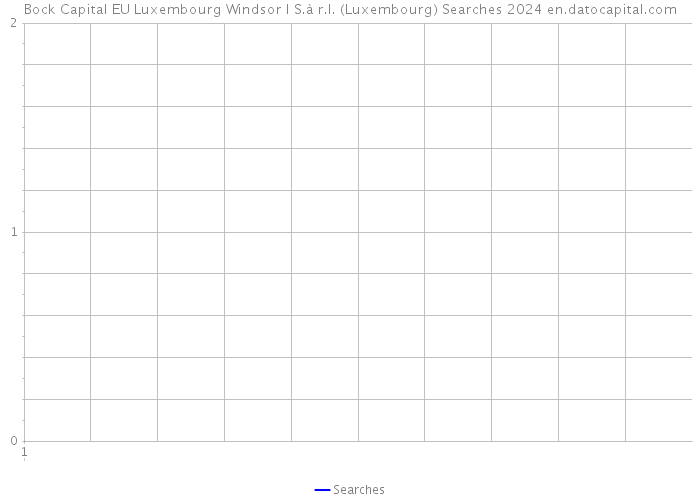 Bock Capital EU Luxembourg Windsor I S.à r.l. (Luxembourg) Searches 2024 
