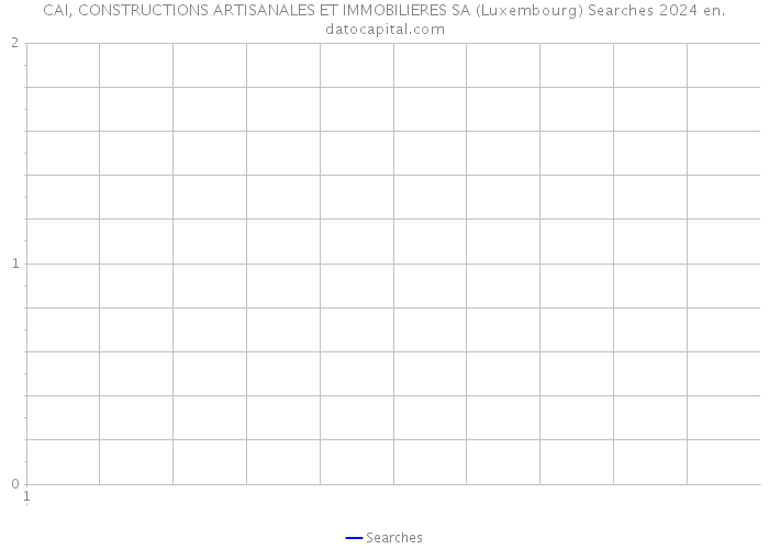 CAI, CONSTRUCTIONS ARTISANALES ET IMMOBILIERES SA (Luxembourg) Searches 2024 