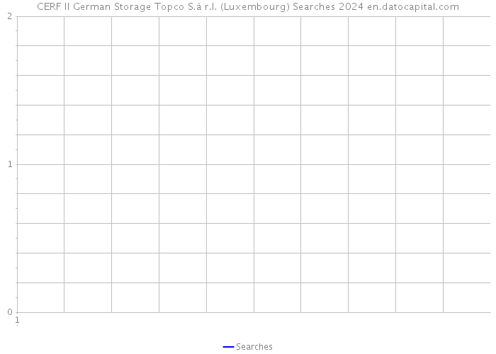 CERF II German Storage Topco S.à r.l. (Luxembourg) Searches 2024 