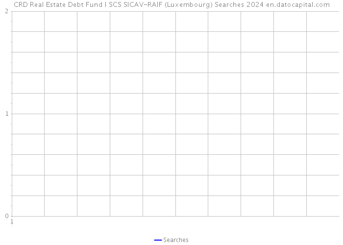 CRD Real Estate Debt Fund I SCS SICAV-RAIF (Luxembourg) Searches 2024 