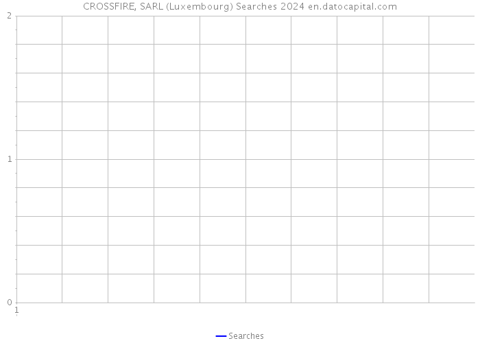 CROSSFIRE, SARL (Luxembourg) Searches 2024 