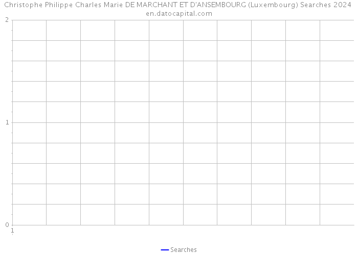Christophe Philippe Charles Marie DE MARCHANT ET D'ANSEMBOURG (Luxembourg) Searches 2024 