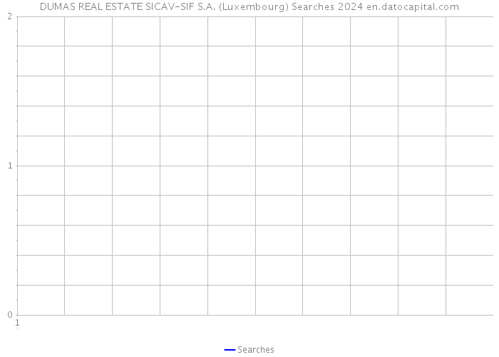 DUMAS REAL ESTATE SICAV-SIF S.A. (Luxembourg) Searches 2024 
