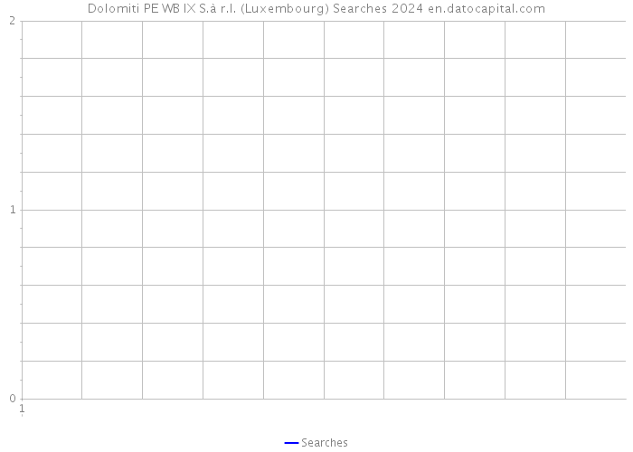 Dolomiti PE WB IX S.à r.l. (Luxembourg) Searches 2024 