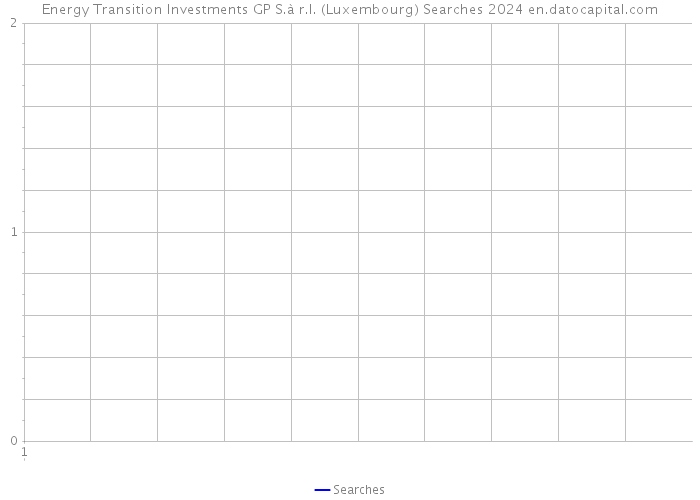 Energy Transition Investments GP S.à r.l. (Luxembourg) Searches 2024 