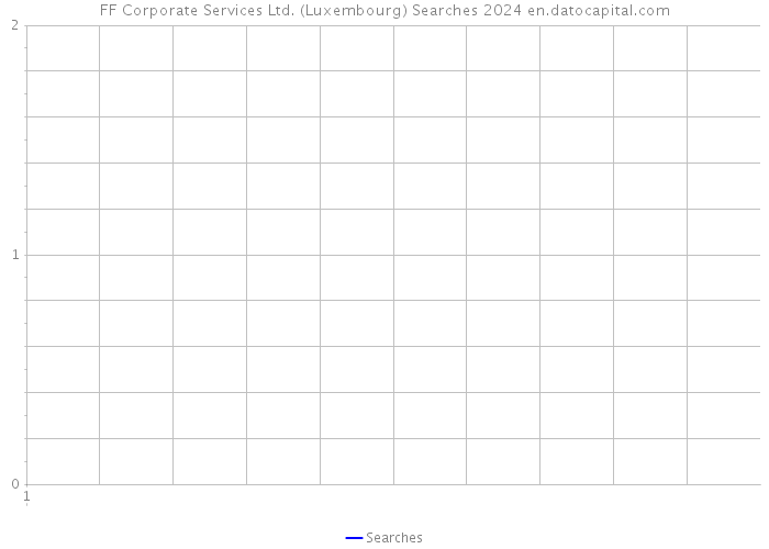 FF Corporate Services Ltd. (Luxembourg) Searches 2024 