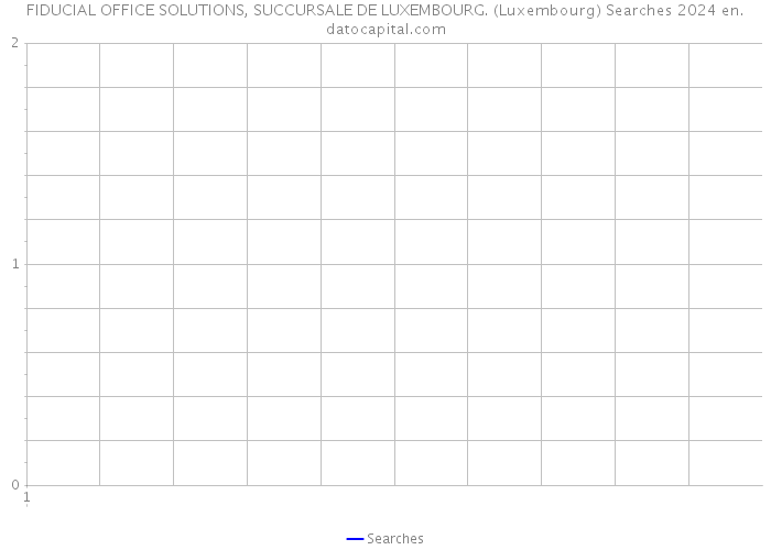 FIDUCIAL OFFICE SOLUTIONS, SUCCURSALE DE LUXEMBOURG. (Luxembourg) Searches 2024 