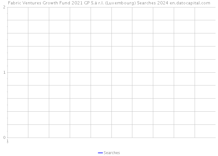 Fabric Ventures Growth Fund 2021 GP S.à r.l. (Luxembourg) Searches 2024 
