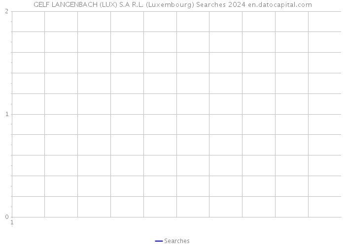 GELF LANGENBACH (LUX) S.A R.L. (Luxembourg) Searches 2024 