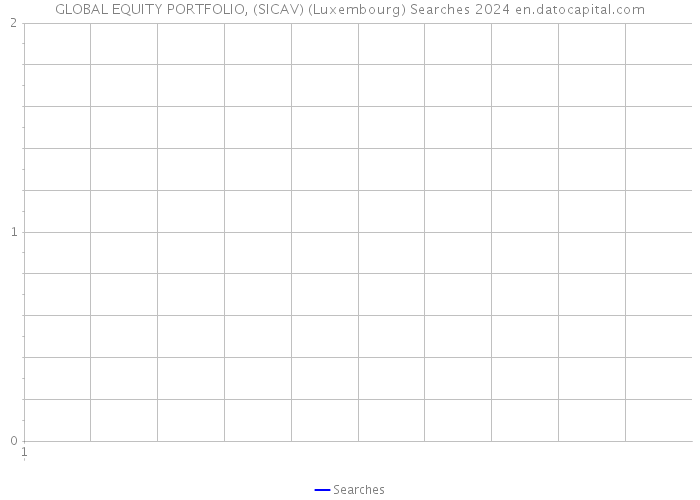 GLOBAL EQUITY PORTFOLIO, (SICAV) (Luxembourg) Searches 2024 