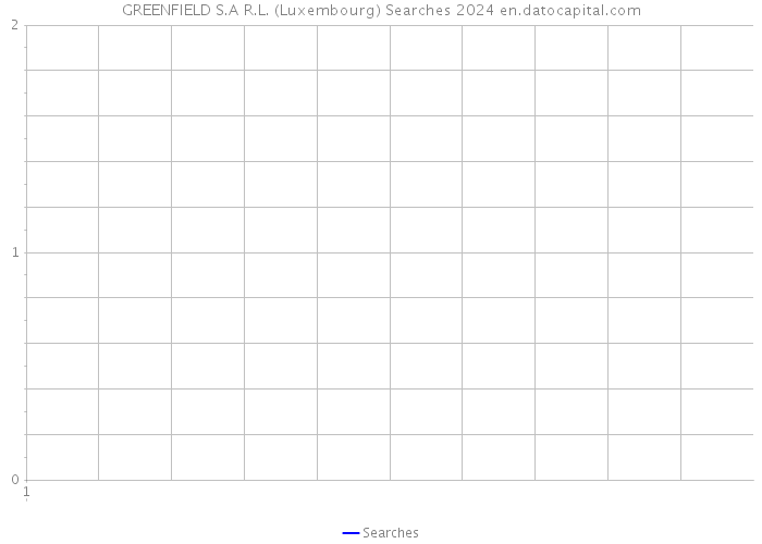 GREENFIELD S.A R.L. (Luxembourg) Searches 2024 