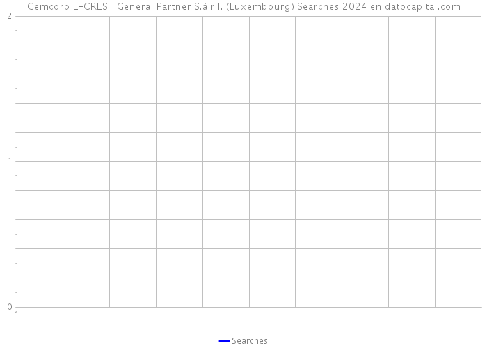 Gemcorp L-CREST General Partner S.à r.l. (Luxembourg) Searches 2024 