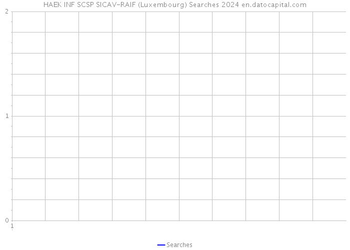 HAEK INF SCSP SICAV-RAIF (Luxembourg) Searches 2024 