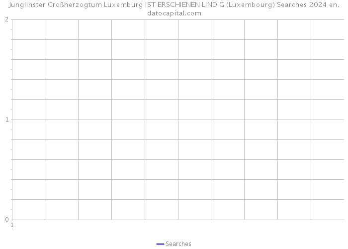 Junglinster Großherzogtum Luxemburg IST ERSCHIENEN LINDIG (Luxembourg) Searches 2024 