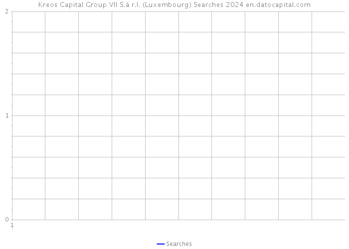 Kreos Capital Group VII S.à r.l. (Luxembourg) Searches 2024 