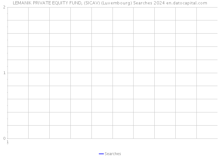 LEMANIK PRIVATE EQUITY FUND, (SICAV) (Luxembourg) Searches 2024 