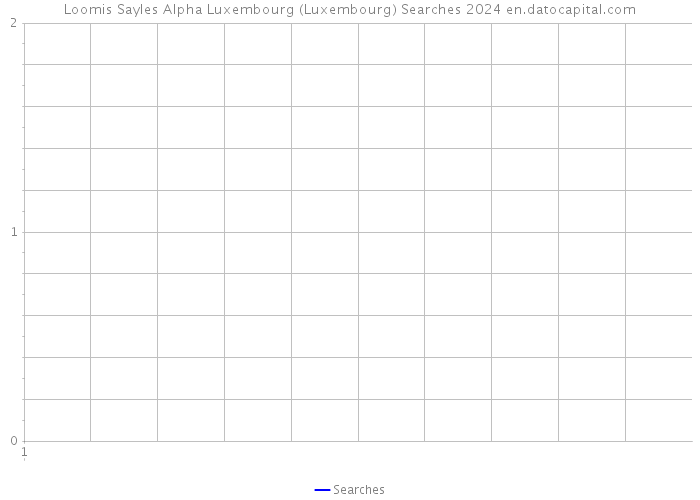 Loomis Sayles Alpha Luxembourg (Luxembourg) Searches 2024 