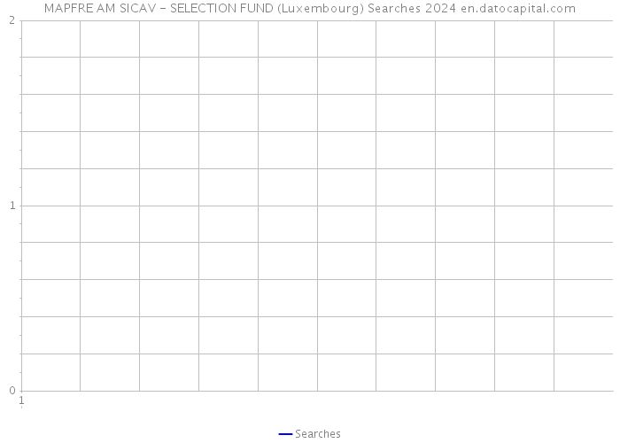 MAPFRE AM SICAV - SELECTION FUND (Luxembourg) Searches 2024 