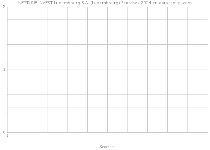NEPTUNE INVEST Luxembourg S.A. (Luxembourg) Searches 2024 