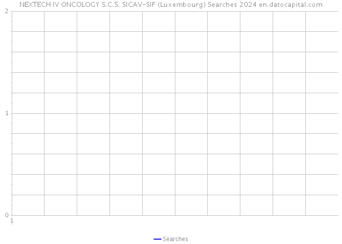 NEXTECH IV ONCOLOGY S.C.S. SICAV-SIF (Luxembourg) Searches 2024 