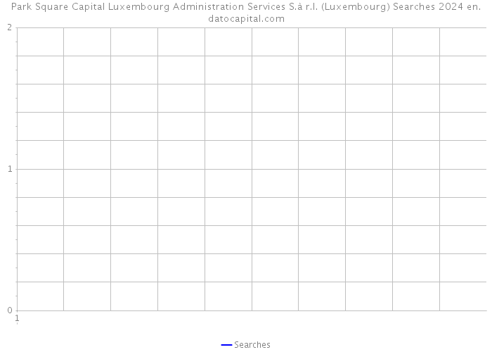 Park Square Capital Luxembourg Administration Services S.à r.l. (Luxembourg) Searches 2024 