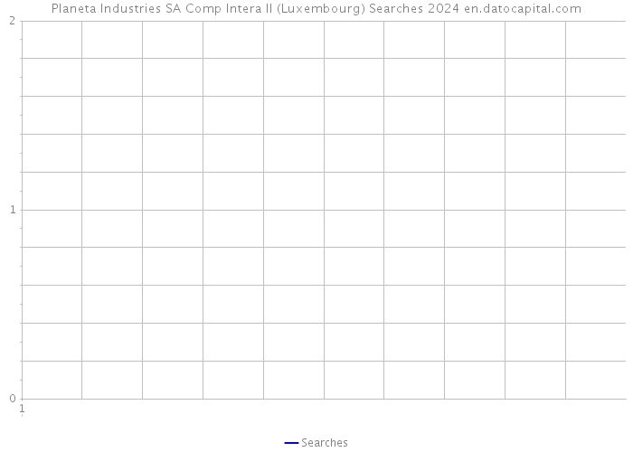 Planeta Industries SA Comp Intera II (Luxembourg) Searches 2024 