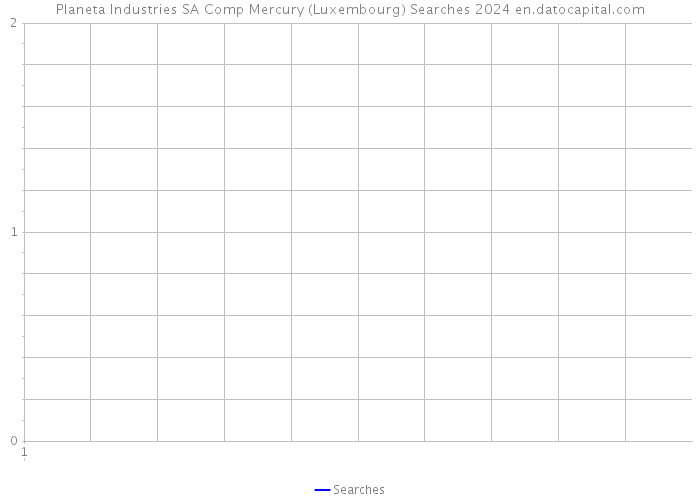 Planeta Industries SA Comp Mercury (Luxembourg) Searches 2024 