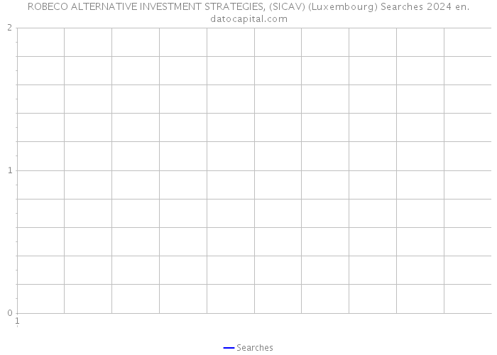 ROBECO ALTERNATIVE INVESTMENT STRATEGIES, (SICAV) (Luxembourg) Searches 2024 