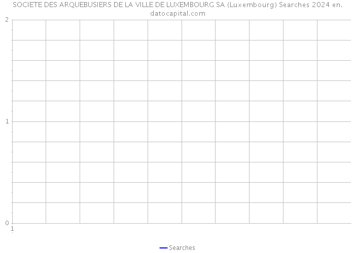 SOCIETE DES ARQUEBUSIERS DE LA VILLE DE LUXEMBOURG SA (Luxembourg) Searches 2024 