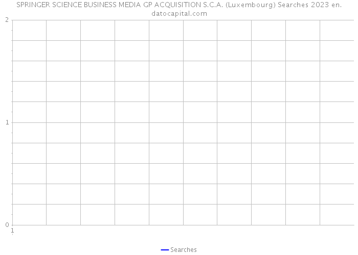 SPRINGER SCIENCE+BUSINESS MEDIA GP ACQUISITION S.C.A. (Luxembourg) Searches 2023 