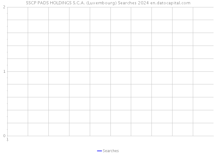 SSCP PADS HOLDINGS S.C.A. (Luxembourg) Searches 2024 