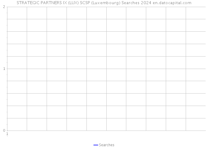 STRATEGIC PARTNERS IX (LUX) SCSP (Luxembourg) Searches 2024 