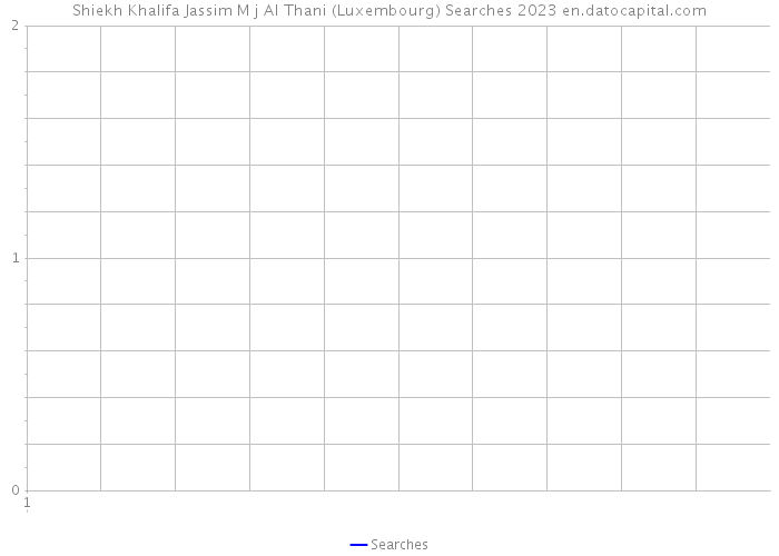 Shiekh Khalifa Jassim M j Al Thani (Luxembourg) Searches 2023 