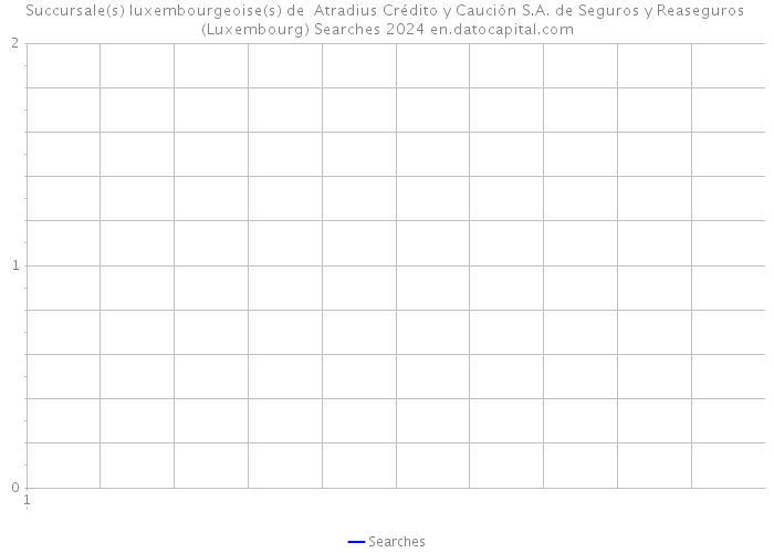 Succursale(s) luxembourgeoise(s) de Atradius Crédito y Caución S.A. de Seguros y Reaseguros (Luxembourg) Searches 2024 