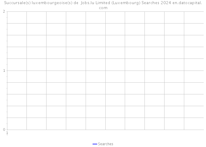 Succursale(s) luxembourgeoise(s) de Jobs.lu Limited (Luxembourg) Searches 2024 