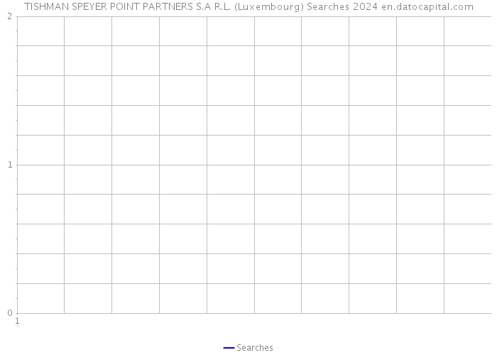 TISHMAN SPEYER POINT PARTNERS S.A R.L. (Luxembourg) Searches 2024 