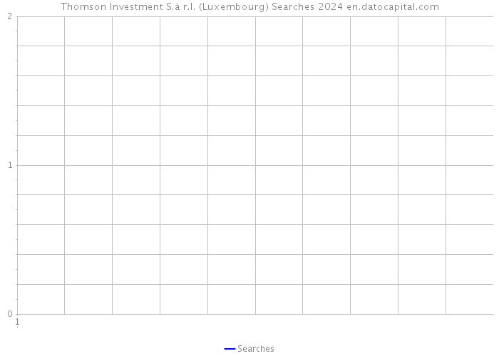 Thomson Investment S.à r.l. (Luxembourg) Searches 2024 