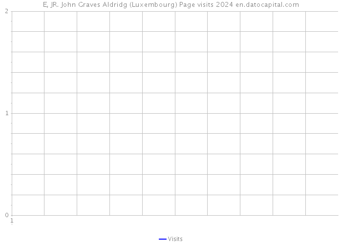 E, JR. John Graves Aldridg (Luxembourg) Page visits 2024 