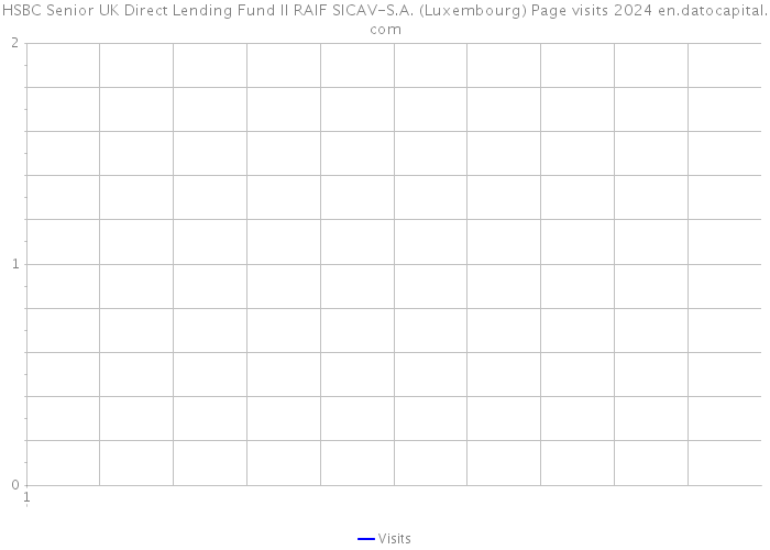 HSBC Senior UK Direct Lending Fund II RAIF SICAV-S.A. (Luxembourg) Page visits 2024 
