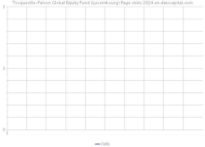 Tocqueville-Falcon Global Equity Fund (Luxembourg) Page visits 2024 