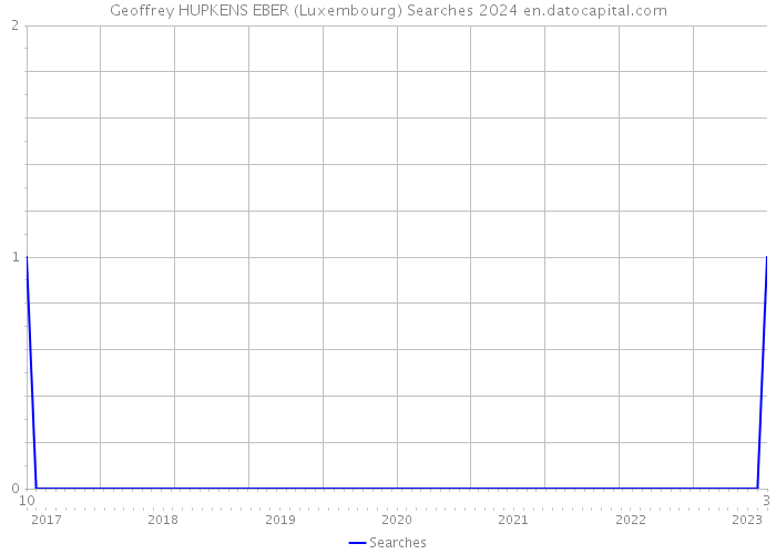 Geoffrey HUPKENS EBER (Luxembourg) Searches 2024 
