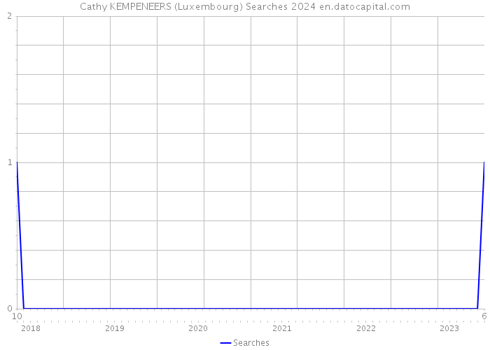 Cathy KEMPENEERS (Luxembourg) Searches 2024 