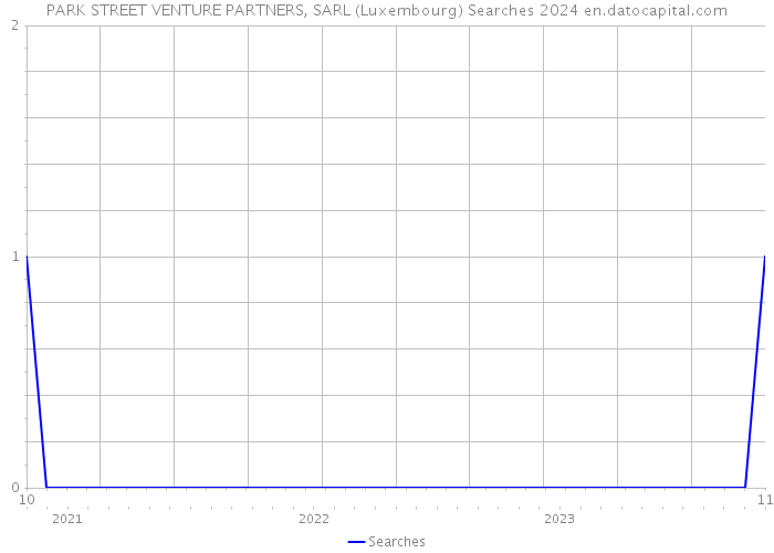 PARK STREET VENTURE PARTNERS, SARL (Luxembourg) Searches 2024 