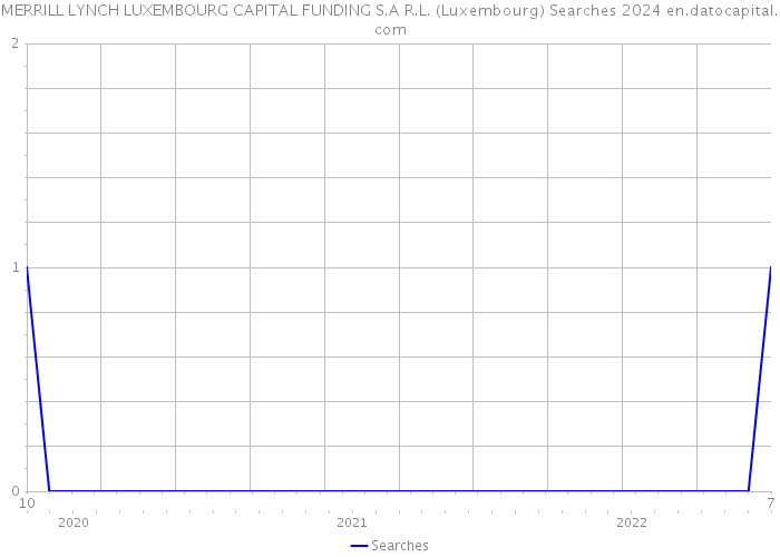 MERRILL LYNCH LUXEMBOURG CAPITAL FUNDING S.A R.L. (Luxembourg) Searches 2024 