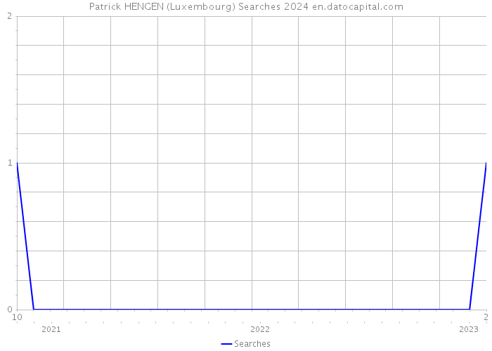 Patrick HENGEN (Luxembourg) Searches 2024 